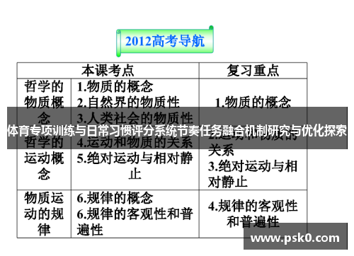 体育专项训练与日常习惯评分系统节奏任务融合机制研究与优化探索