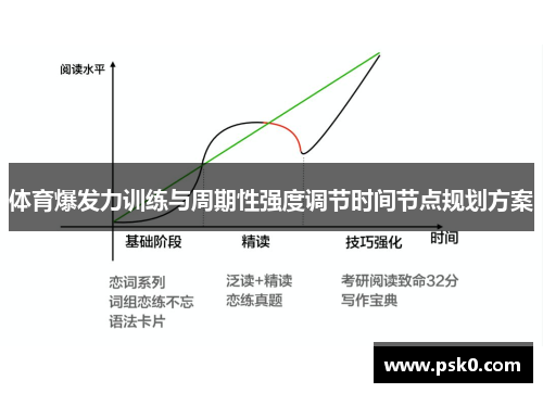 体育爆发力训练与周期性强度调节时间节点规划方案