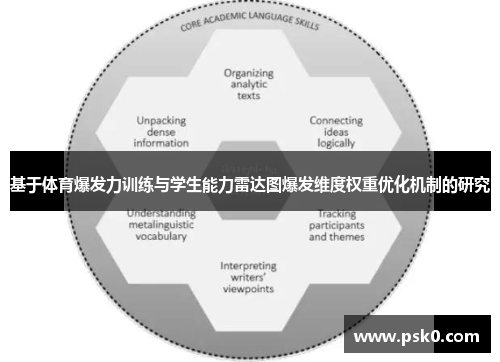 基于体育爆发力训练与学生能力雷达图爆发维度权重优化机制的研究